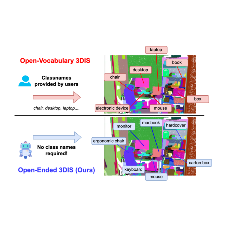 Open-Ended teaser