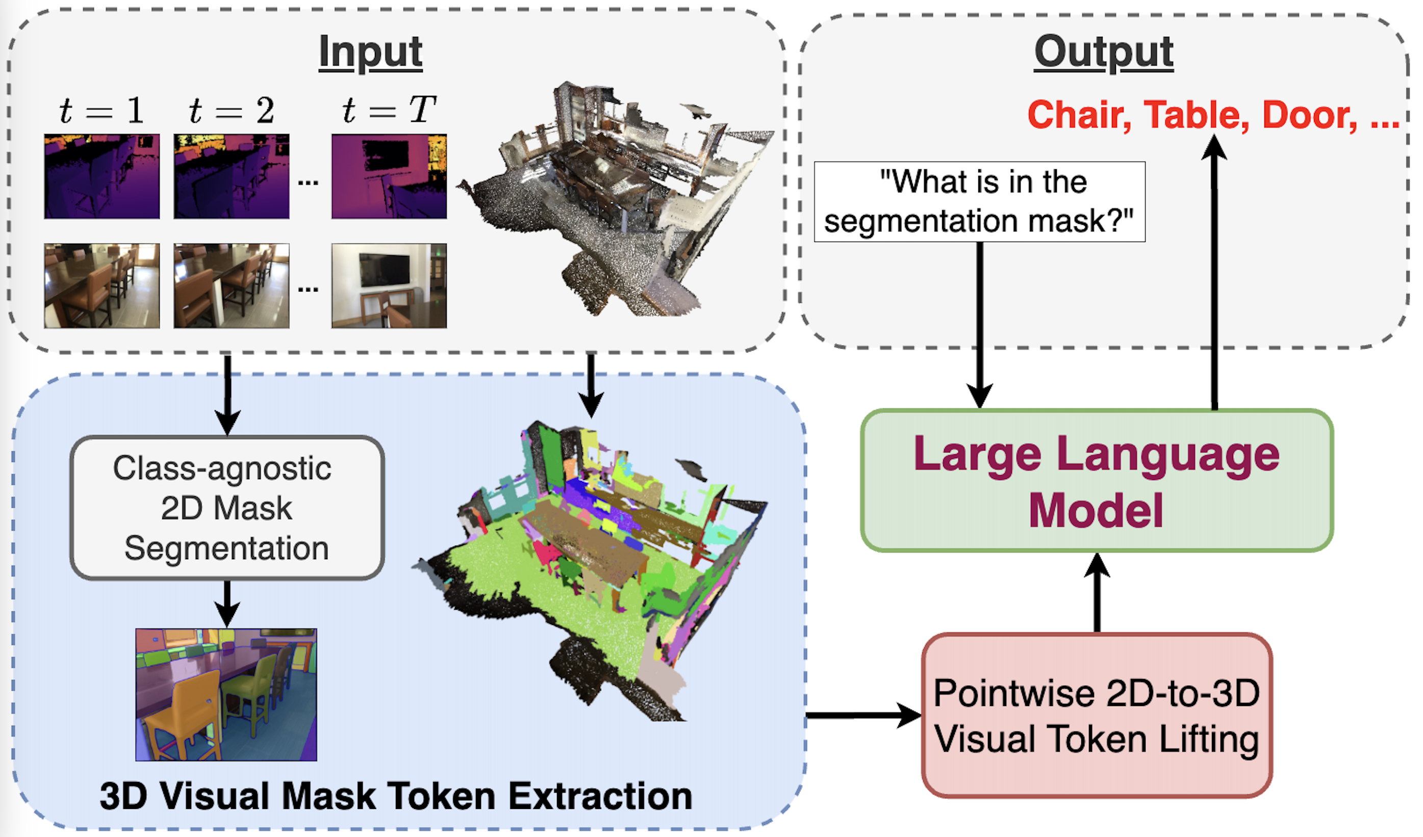 Open-Ended 3D Point Cloud Instance Segmentation