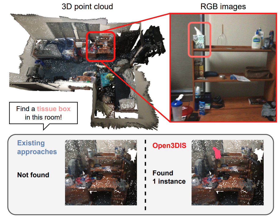 Open3DIS: Open-Vocabulary 3D Instance Segmentation with 2D Mask Guidance